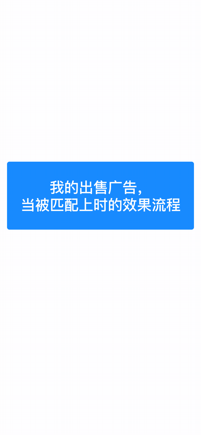我的出售广告,当被匹配上时的效果流程